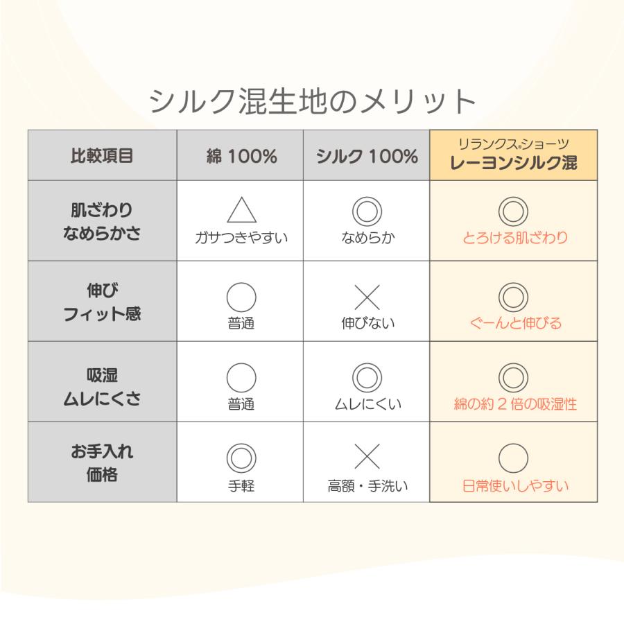 深履き ショーツ ハイウエスト ボクサーショーツ ボクサーパンツ レディース 締め付けない シルク混 トランクス リランクスショーツ ねるねん 女性 下着 elene |  | 15