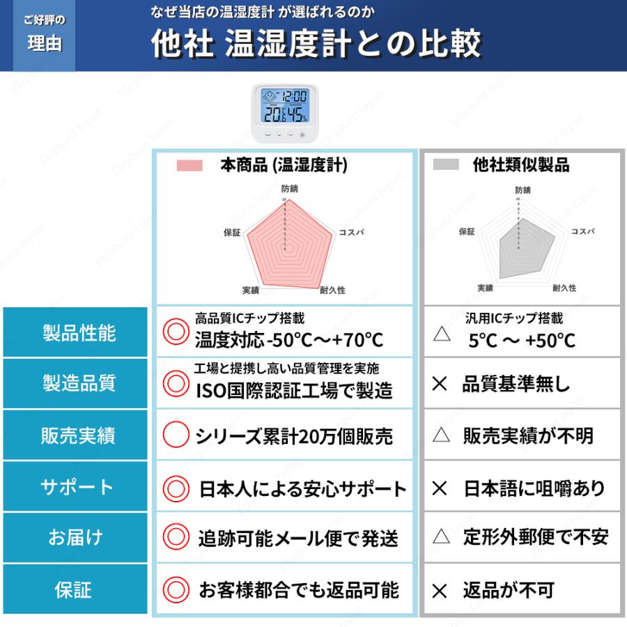 温湿度計 高精度 温度計 デジタル 夜光 湿度計 高性能 おしゃれ 置き時計 目覚し時計 アラーム カレンダー｜elephant-japan2｜13