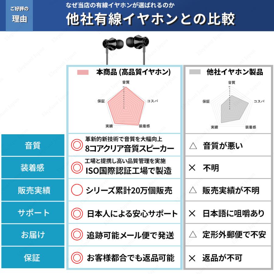 有線イヤホン 高音質 新型8コア構造 イヤホン 有線 重低音 イヤホン マイク付き スマート 高品質 Iphone Android Ft 109d2 Elephant Japan Yahoo 店 通販 Yahoo ショッピング