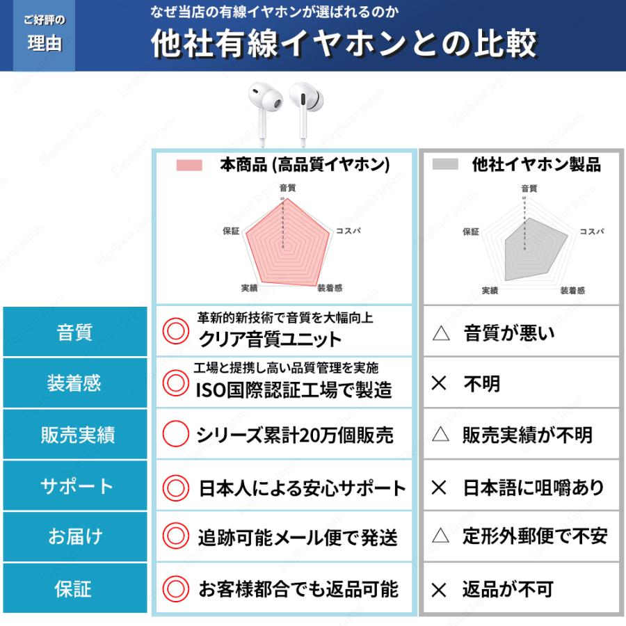 イヤホン 有線 ヘッドホン カナル型 有線イヤホン イヤフォン マイク付き クリア音質 テレワーク iphone Android おしゃれ｜elephant-japan2｜17