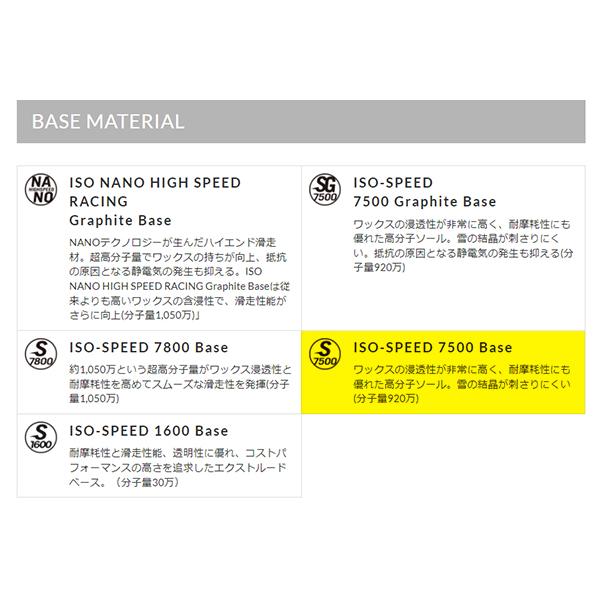 YONEX（ヨネックス） スノーボード 4XP POWTWIN フォーエックスピー