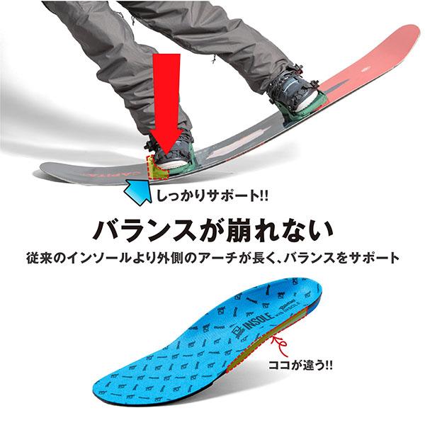 DEELUXE（ディーラックス） スノーボード インソール バネ インソール