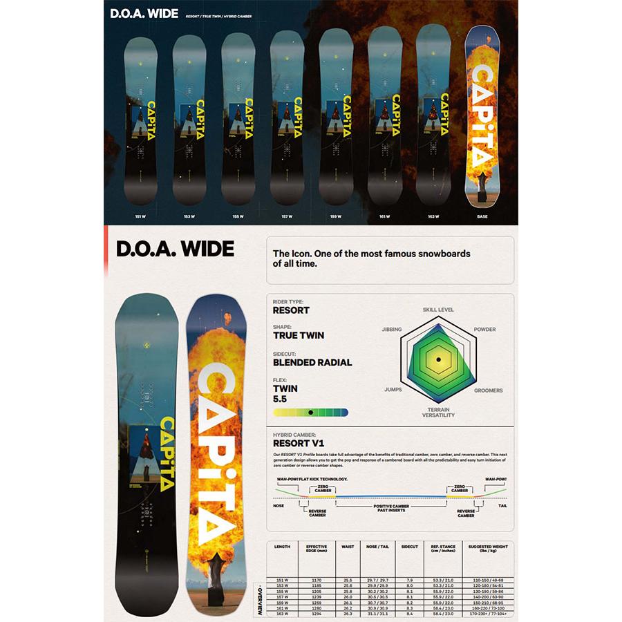 スノー ボード 板 CAPITA キャピタ DEFENDERS OF AWESOME D.O.A メンズ  