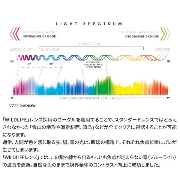 VONZIPPER（ボンジッパー） 30%off ゴーグル VONZIPPER CLEAVER