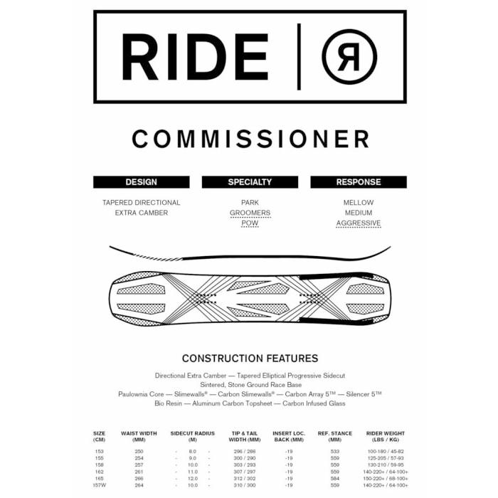 RIDE 板➕バイン➕ソールガード 楽天市場】ride スノーボード（ボード
