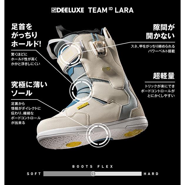 DEELUXE スノボ ブーツ23cm Lara RAYデニム サーモインナー付 DEELUXE（ディーラックス） 現品限り スノーボード ブーツ TEAM ID