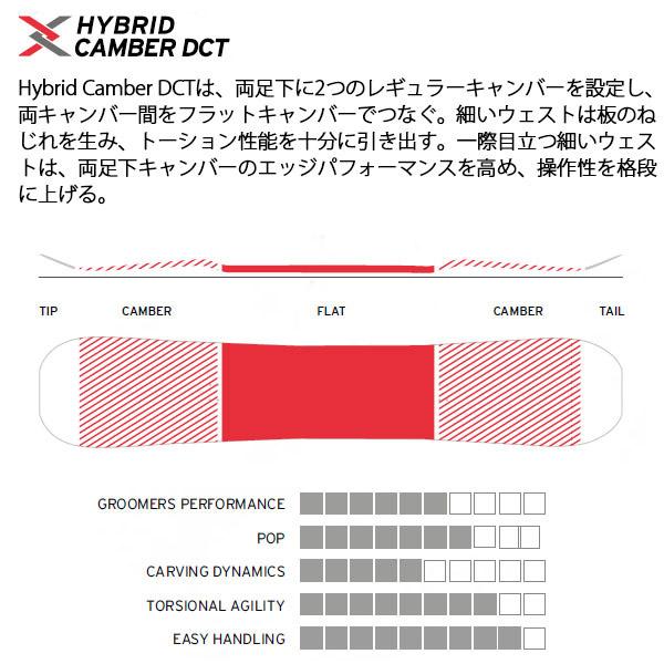 HEAD（ヘッド） 40%off head 板 スノーボード DAYMAKER 153 156