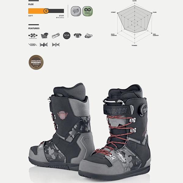 スノーボード DEELUXE DNA Pro 楽天市場】送料無料 ディーラックス DEELUXE スノーボード