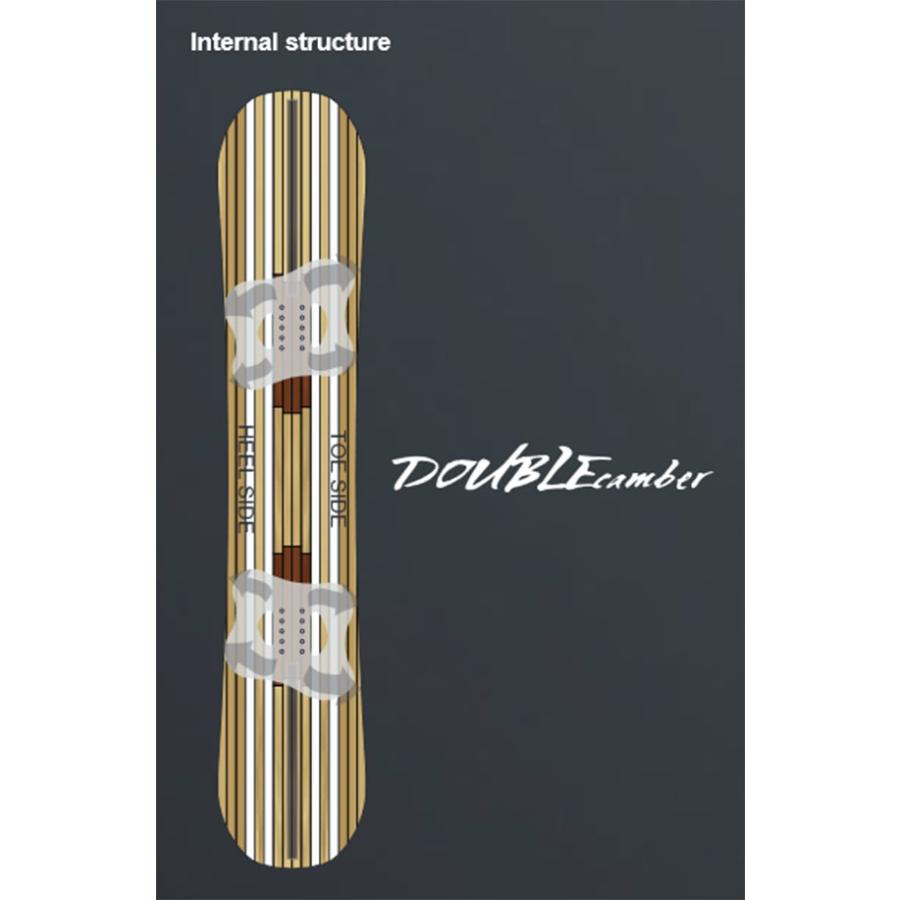 NOVEMBER（ノベンバー） 142 のみ 板 スノー ボード DESIRE W デザイア