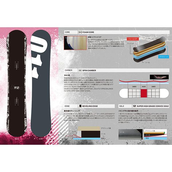 011 ARTISTIC（ゼロワンワンアーティスティック） ラス1 143 のみ