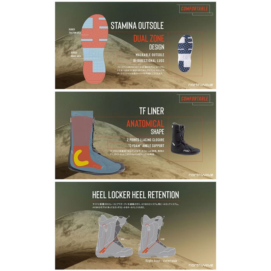 ノースウェーブ EDGE HYBRID エッジハイブリッド スノーボードブーツ 23-24 2024 NORTHWAVE ノースウェーブ EDGE HYBRID エッジハイブリッド
