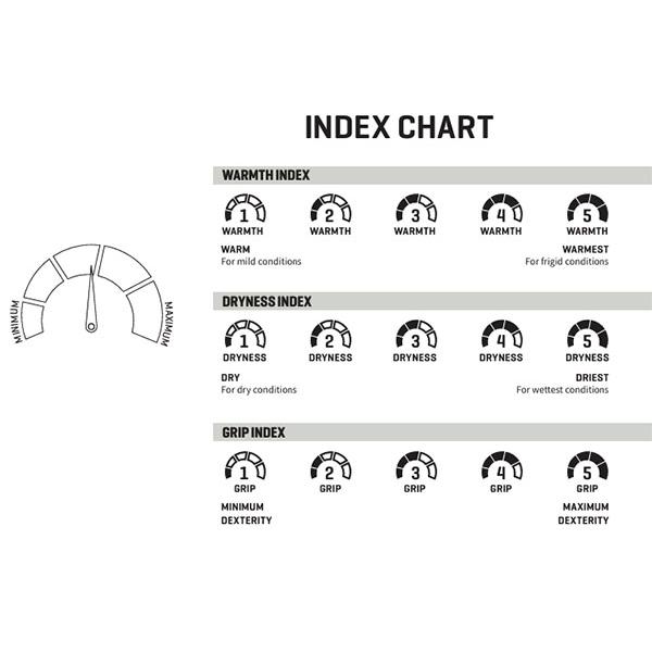 DAKINE（ダカイン） スノーグローブ EXCURSION GORE-TEX MITT GLOVE
