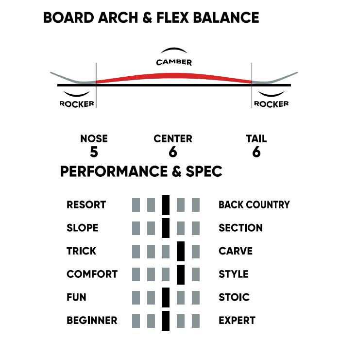 ラスト1本 156cm FANATIC ファナティック 板 スノボ ボード E-ONE イー  