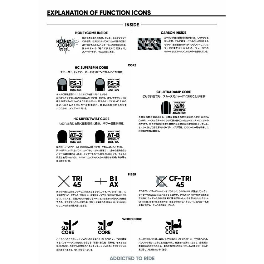 10月26日まで期間限定FANATIC FTC154&157ボード2本セット。 楽天市場】ラスト1本 157cm 送料無料 FANATIC ファナティック 板