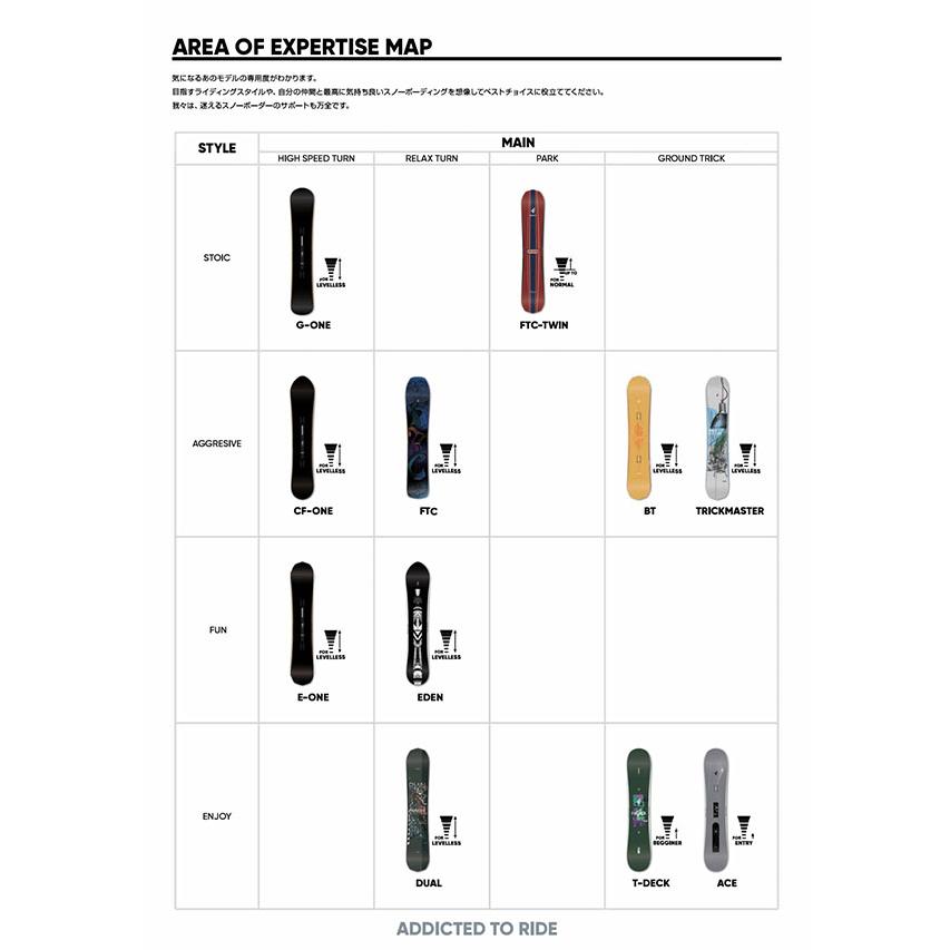 FANATIC（ファナティック） 30%off ラスト1本 157cm FANATIC 板 スノボ