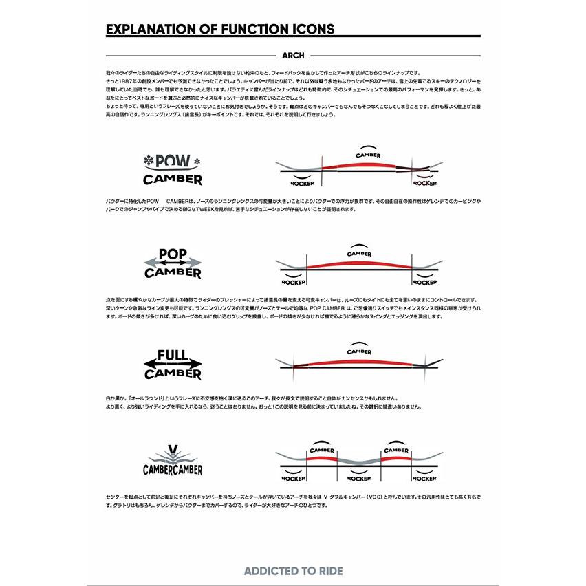 FANATIC（ファナティック） 30%off ラスト1本 157cm FANATIC 板 スノボ