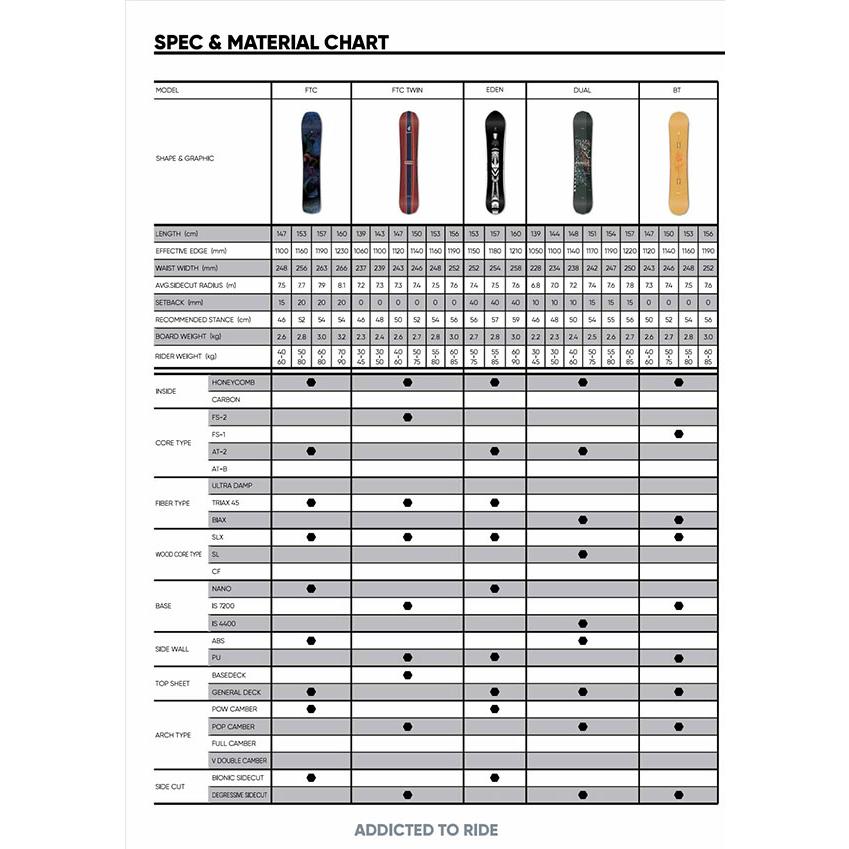 FANATIC（ファナティック） 30%off ラスト1本 157cm FANATIC 板 スノボ