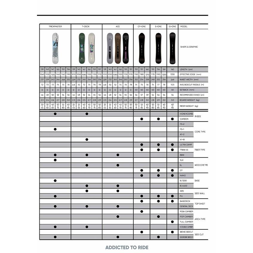 FANATIC（ファナティック） 30%off ラスト1本 157cm FANATIC 板 スノボ