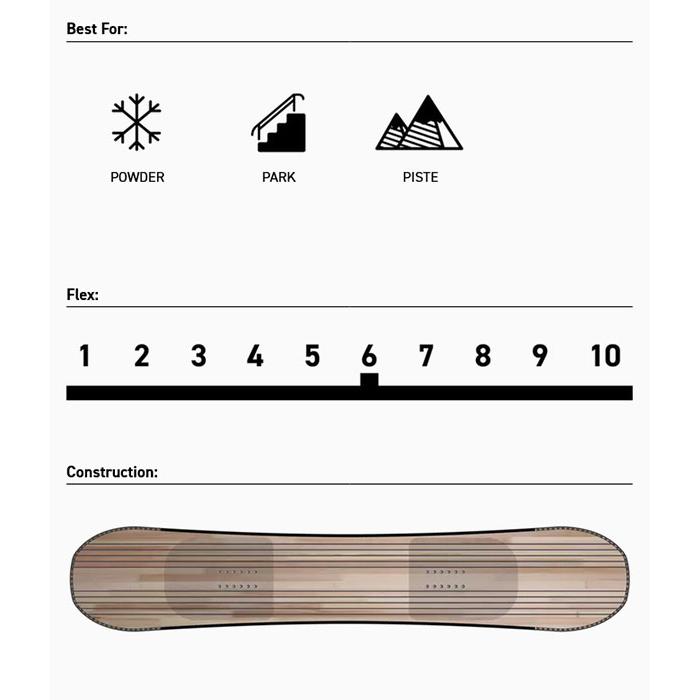 K2 スノーボード 板 ケーツー GATEWAY POP ゲートウェイ ポップ 板