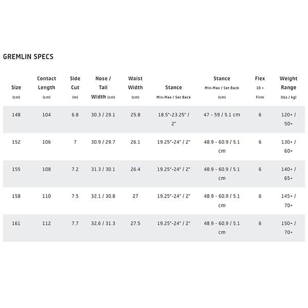ラス1 152 のみ ソールカバー プレゼント グヌー GNU 板 スノー ボード GREMLIN メンズ スノーボード 紳士 ハイブリットキャンバー 2025-2026冬新作 20%off | ブランド登録なし | 10