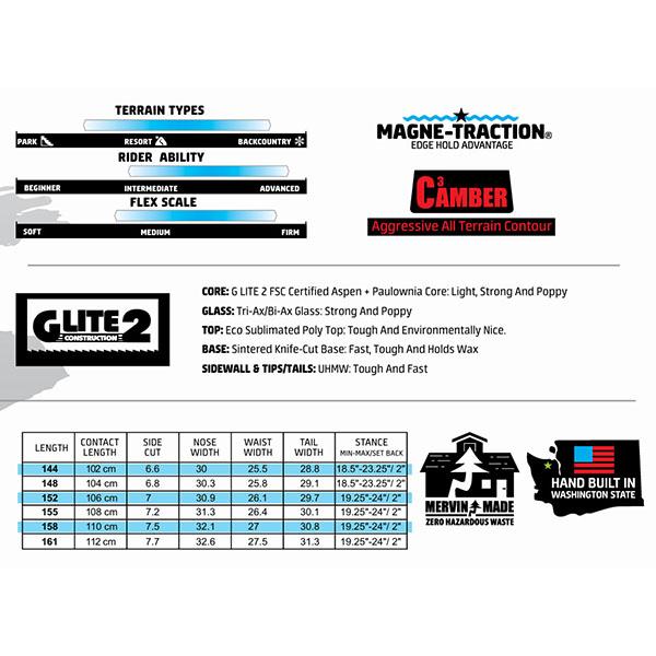 ラス1 152 のみ ソールカバー プレゼント グヌー GNU 板 スノー ボード GREMLIN メンズ スノーボード 紳士 ハイブリットキャンバー 2025-2026冬新作 20%off | ブランド登録なし | 04