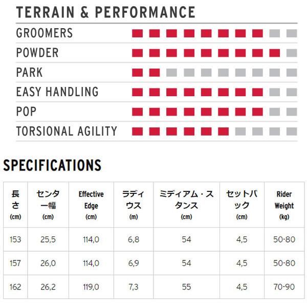 23-24 HEAD LIFELINE 157 ヘッド スノーボード パウダー