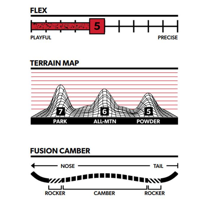 ROME SDS 30%off ラスト1点 143 スノーボード 板 ローム HEIST