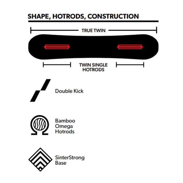 ROME SDS ローム HEIST 138 ダブルキャンバー レディース ROME SDS ローム HEIST 138 ダブルキャンバー レディース ROME ローム
