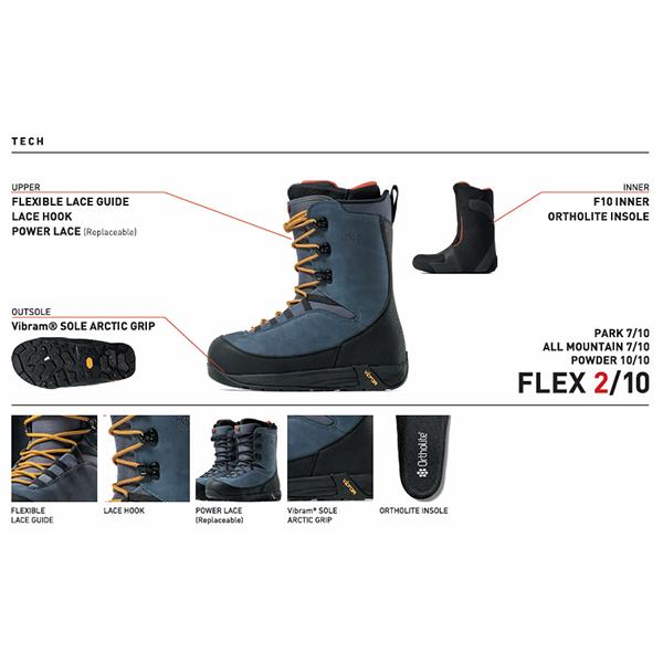 flowスノーボードブーツと7Bバインディングセット FLUX BINDINGS（フラックスバインディング） フラックス FLUX