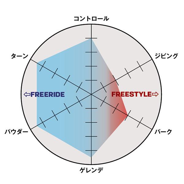 送料無料 スノー ボード 板 SALOMON サロモン HIGHPATH ハイパス メンズ スノーボード スノボ 紳士用 150 153 156 159 2025-2026冬新作 25-26 25/26 25%off | SALOMON | 12