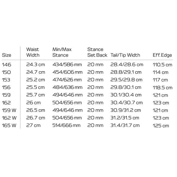 送料無料 スノー ボード 板 SALOMON サロモン HIGHPATH ハイパス メンズ スノーボード スノボ 紳士用 150 153 156 159 2025-2026冬新作 25-26 25/26 25%off | SALOMON | 15
