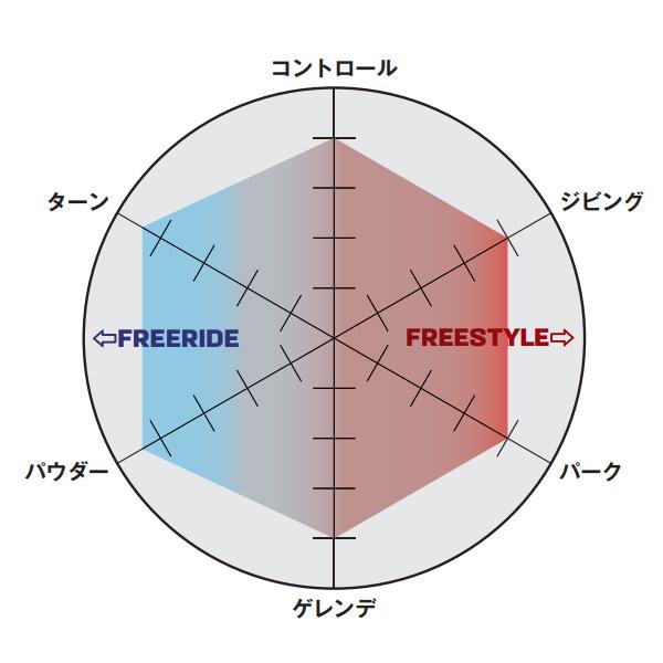 Mサイズ ホログラムカラー ビンディング 楽天市場】送料無料 SALOMON サロモン バインディング HOLOGRAM
