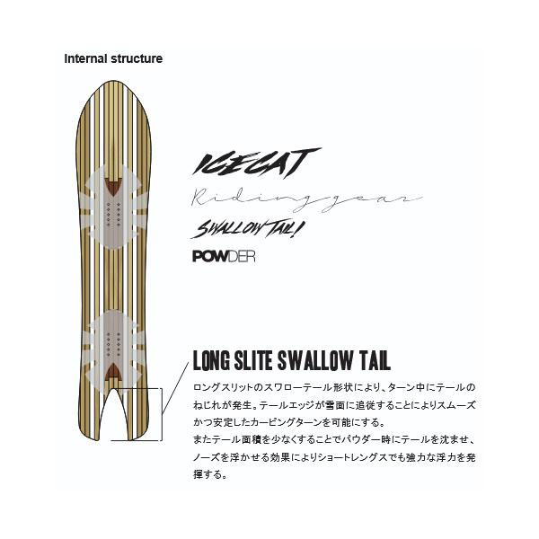NOVEMBER（ノベンバー） 板 スノー ボード ICECAT アイスキャット
