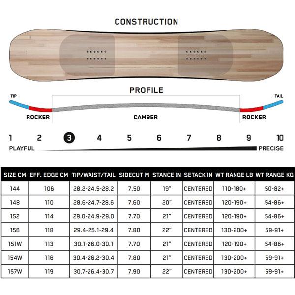 期間限定お値下げ　K2 スノーボード板90 k2 スノーボード スノボー板」の人気商品一覧 | 安い商品を通販