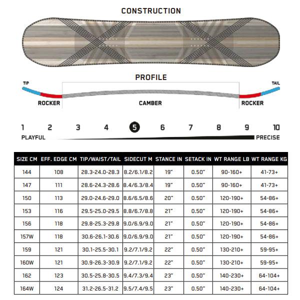 K2 45%off スノーボード 板 ケーツー MANIFEST JP 板 スノーボード