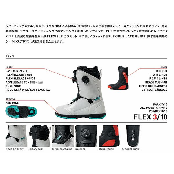 FLUX BINDINGS（フラックスバインディング） フラックス FLUX