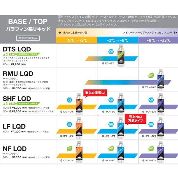 ハヤシワックス（HAYASHI WAX） スノボ 液体 ワックス LF-02 LQD