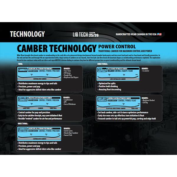 LIB TECH（リブテック） ソールカバー プレゼント LIB-TECH 板 スノー