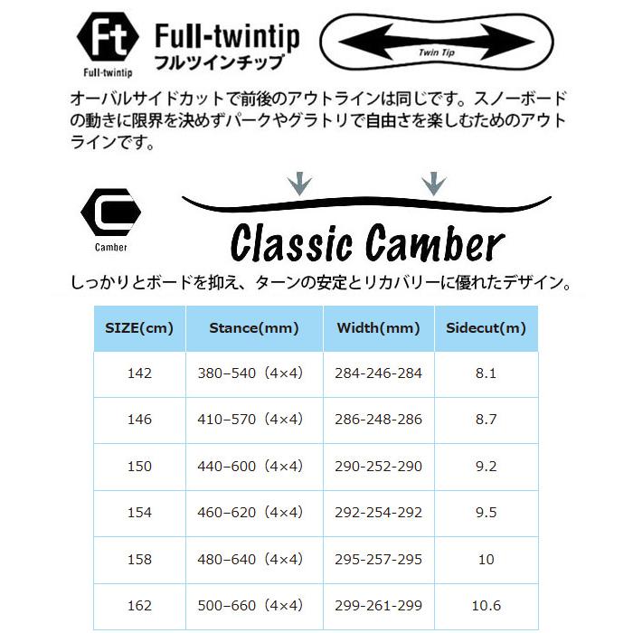 ZUMA ツマ スノーボード 板 LONGEST WHITE メンズ キャンバー スノボ