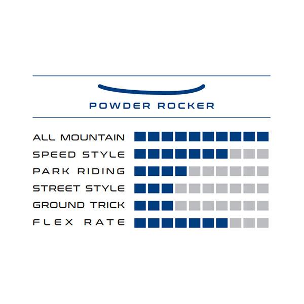 ラスト1本 157cm ボード 板 gray snowboards グレイ スノーボード
