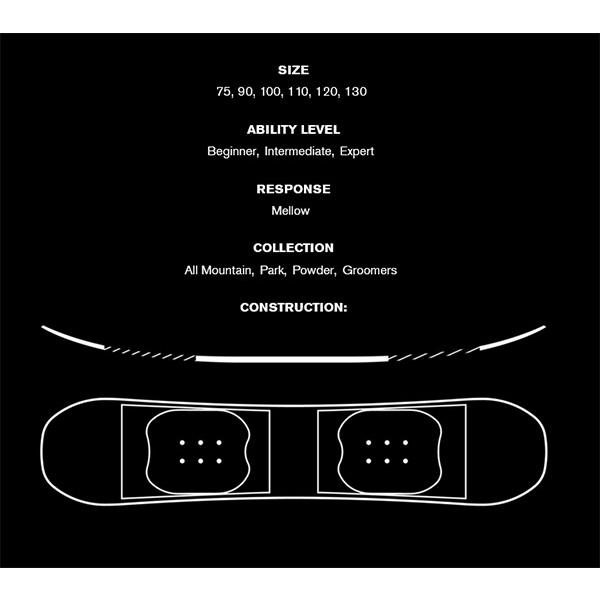 RIDE（ライド） 30%off RIDE LOWRIDE ローライド スノーボード スノボ