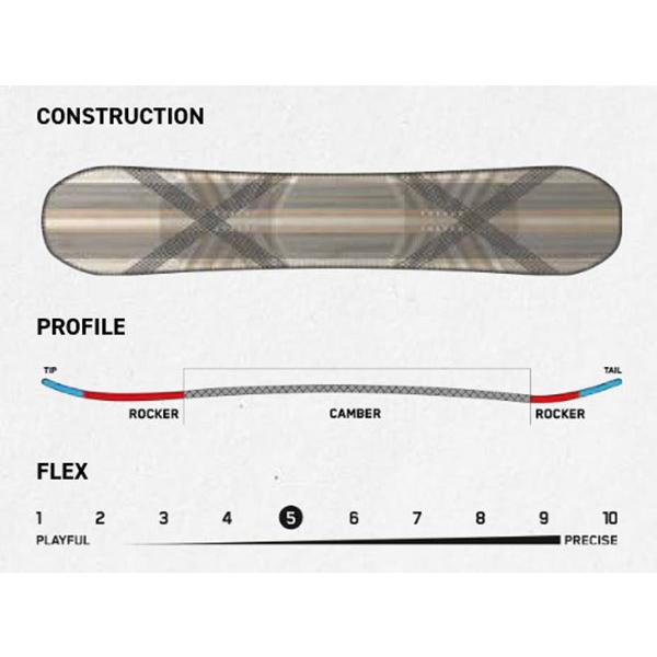 K2 半額 50％off K2 ケーツー MANIFEST JP スノーボード 板 スノボ