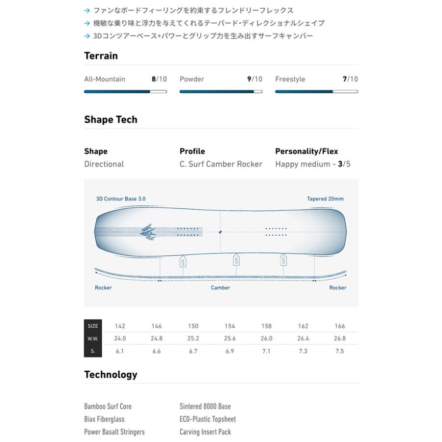スノー ボード 板 JONES ジョーンズ MIND EXPANDER マインド エクスパンダー メンズ スノーボード 69125050 2025-2026冬新作 20%off | JONES SNOWBOARDS | 13