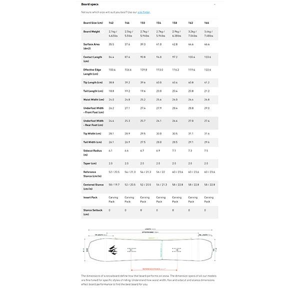 スノー ボード 板 JONES ジョーンズ MIND EXPANDER マインド エクスパンダー メンズ スノーボード 69125050 2025-2026冬新作 20%off | JONES SNOWBOARDS | 14