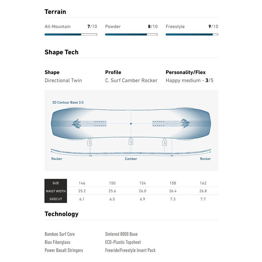 JONES マインドエキスパンダーツイン Mind Expander Twin Snowboard | Jones Snowboards 公式