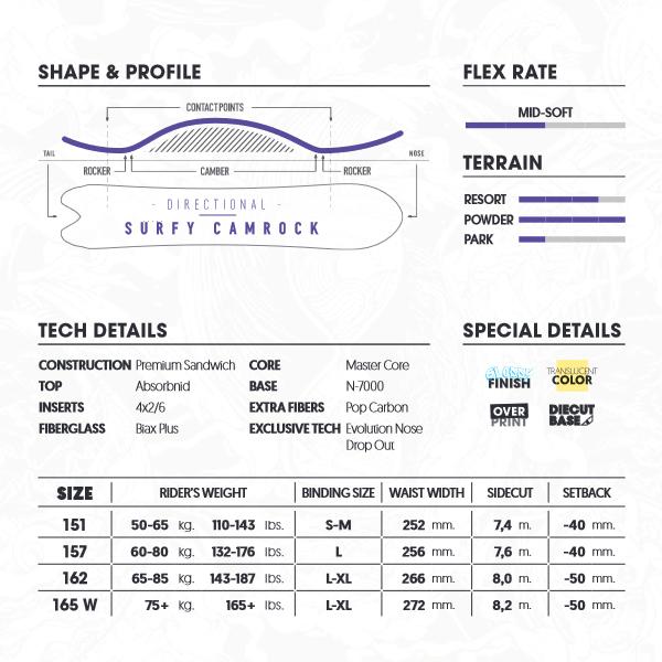 NIDECKER（ナイデッカー） 30%off ラスト1点 157のみ スノー ボード 板