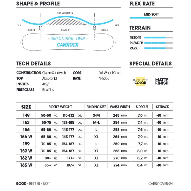 NIDECKER（ナイデッカー） 半額 50%off ソールカバー プレゼント