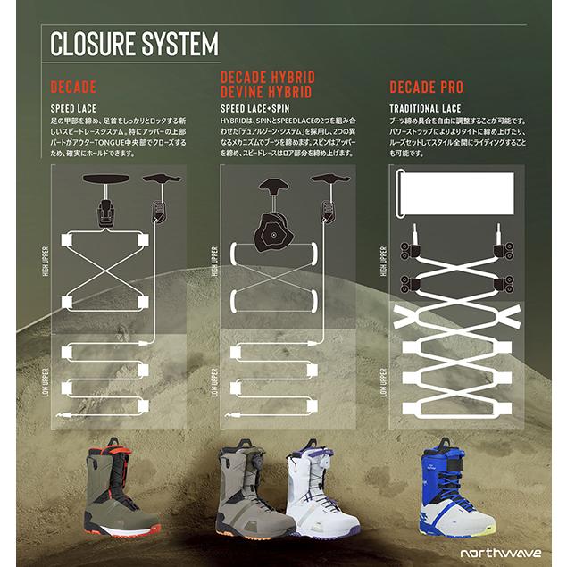 NORTHWAVE ブーツ ノースウェーブ レディース DAHLIA