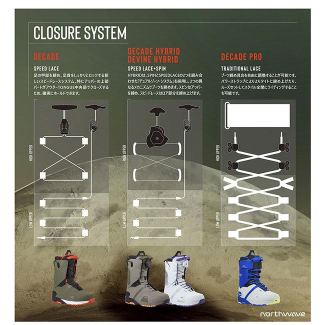 新品未使用　NORTHWAVE スノーボブーツ FREEDOM 28cm グレー NORTHWAVE（ノースウェーブ） スノーブーツ メンズ FREEDOM
