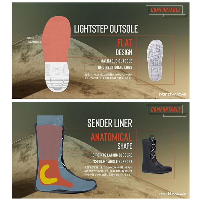 新品未使用　NORTHWAVE スノーボブーツ FREEDOM 28cm グレー NORTHWAVE（ノースウェーブ） スノーブーツ メンズ FREEDOM